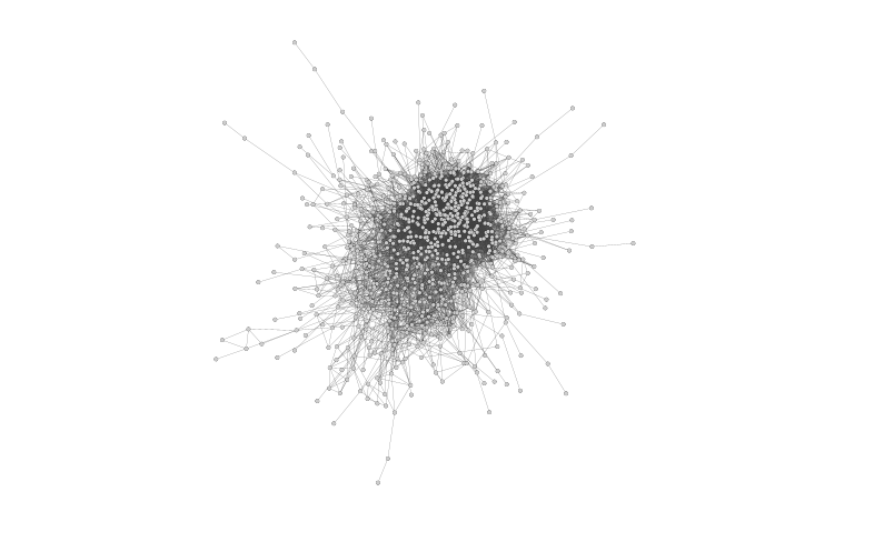 Last.fm user network projection