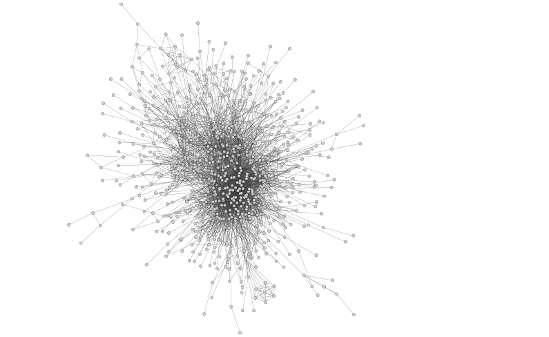 Last.fm artist network projection