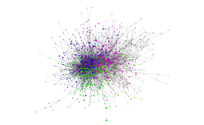 Artist network colored by Louvain community