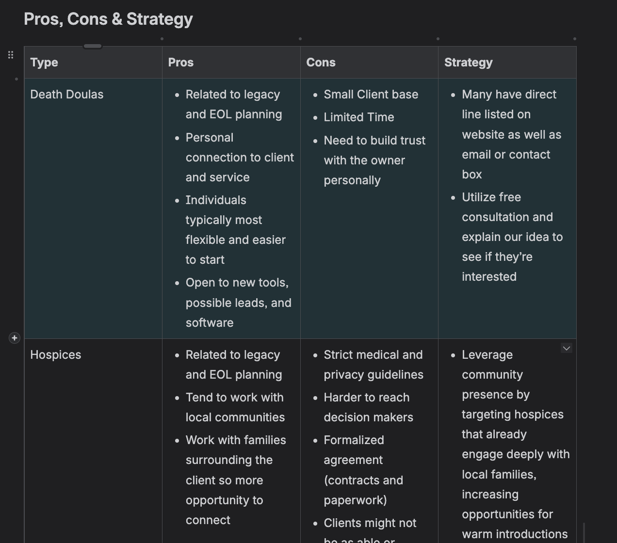 Partnerships Type Table